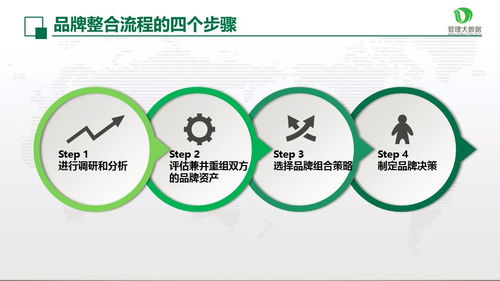 從管理大數據視角解析企業兼并重組后的品牌整合策略