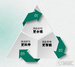 贏家時尚 以品牌管理為核心，產品與渠道多維度進擊，邁向領先輕奢集團